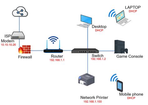 wireless home network setup diagram 